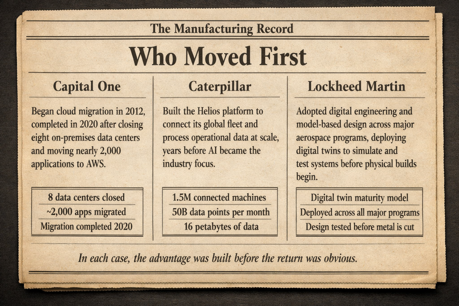 Who Moved First — Capital One, Caterpillar, and Lockheed Martin made the call before the return was obvious