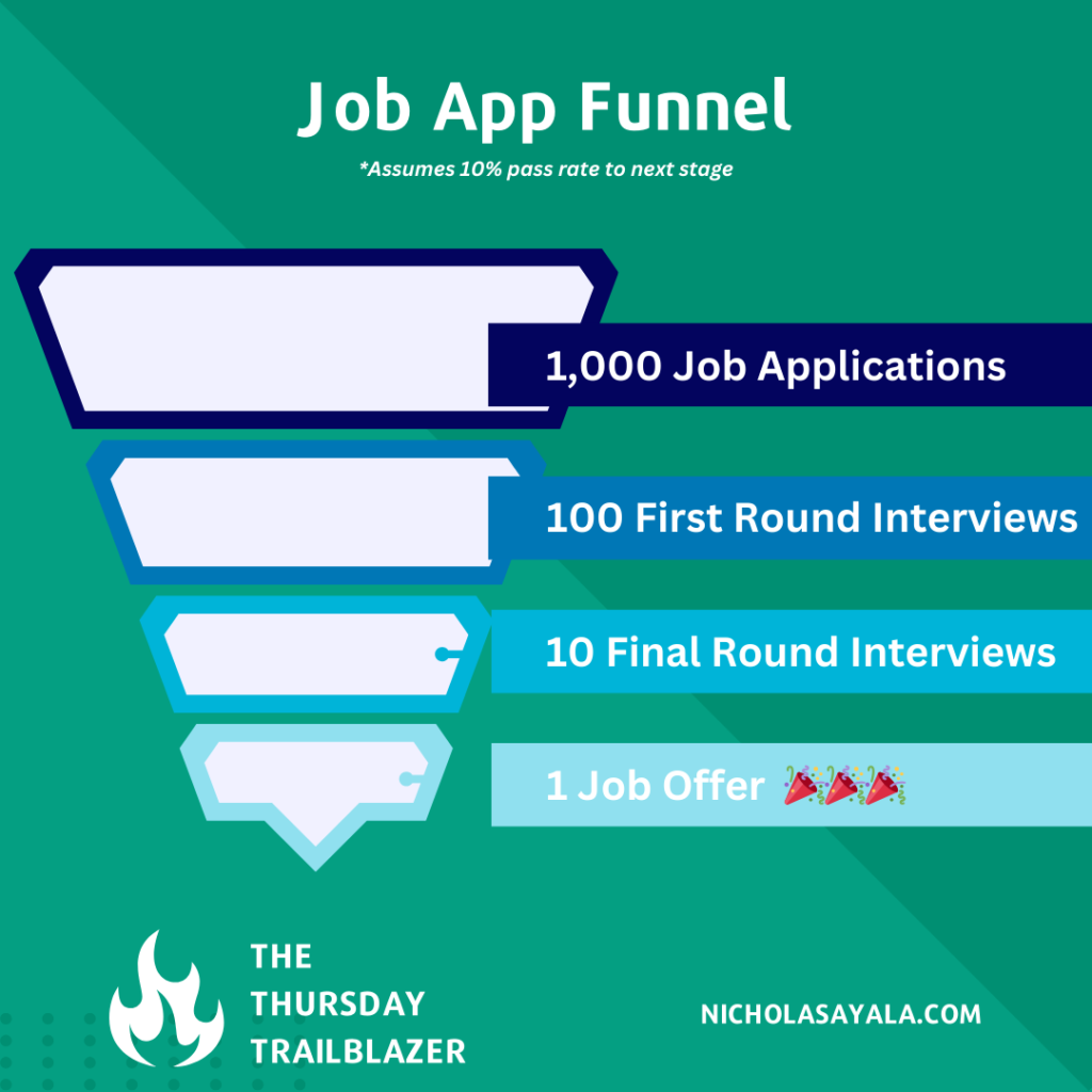 024 Job App Funnel