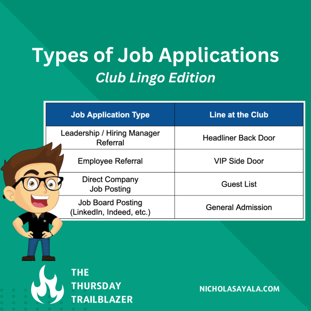025 Type of Job Apps Club Lingo 1